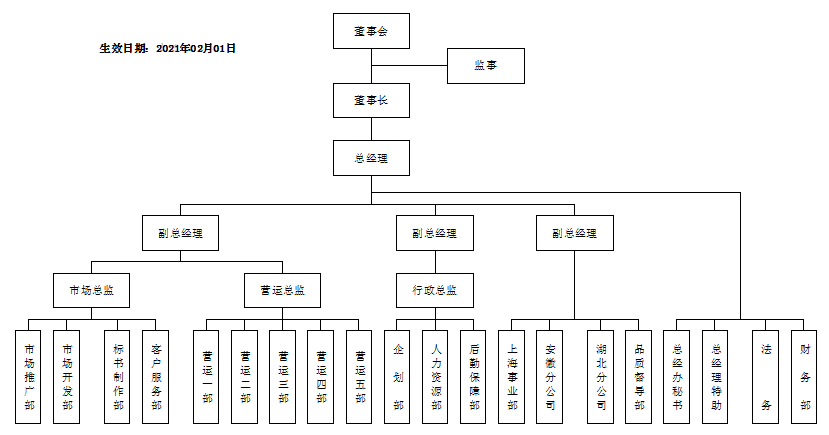 组织架构